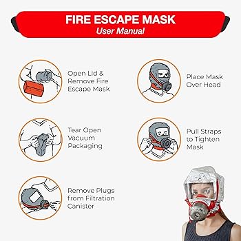 Amazon.com: W WILKEN Fire Emergency Escape Mask & Hood